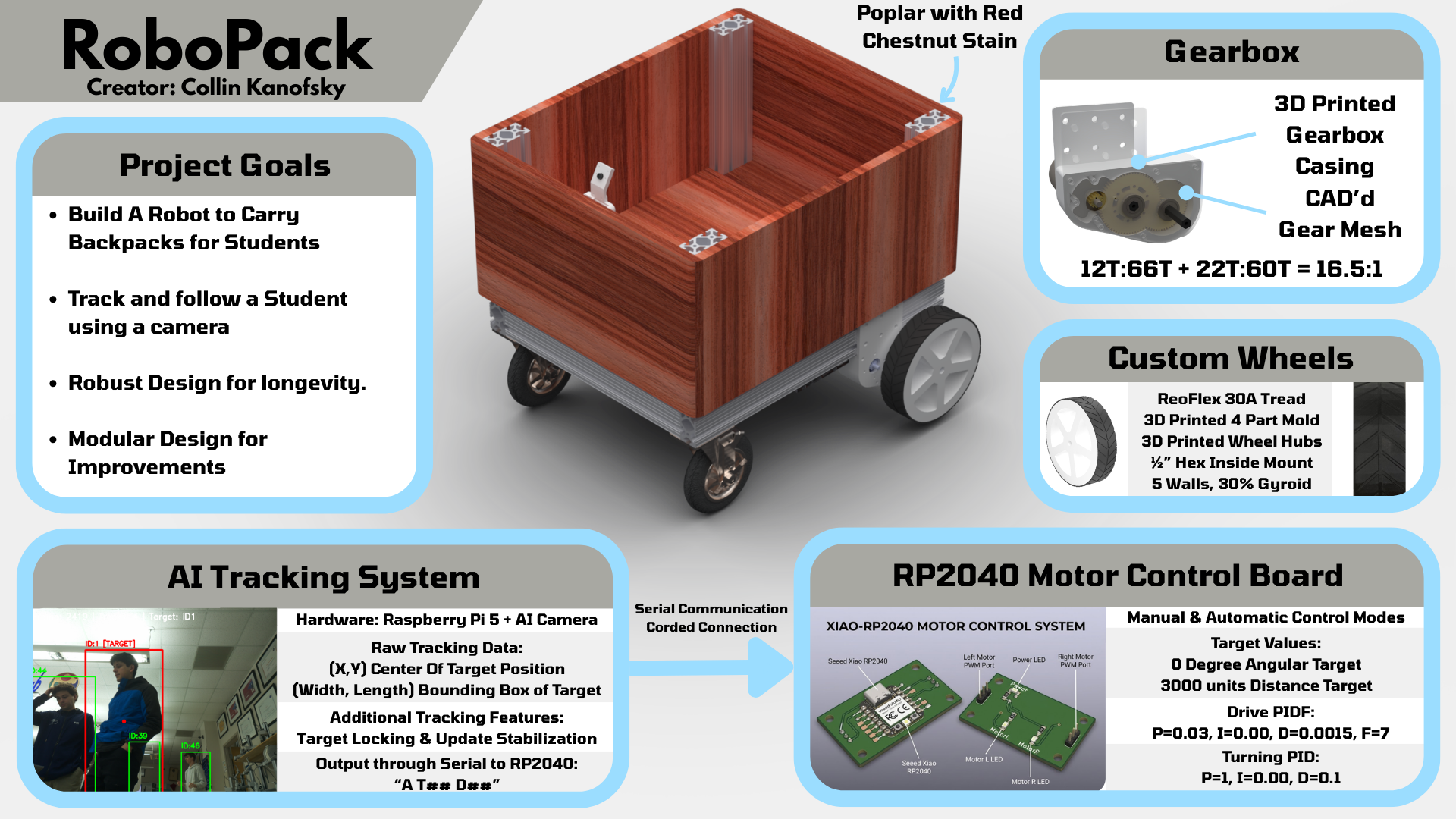 RoboPack overview image